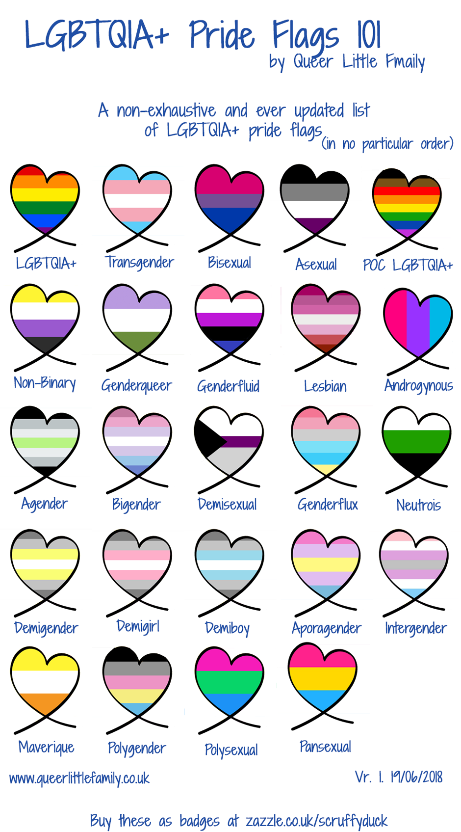 meaning of the colors in the gay pride flag